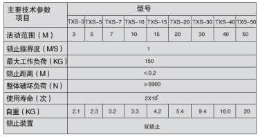 解讀速差防墜器技術參數(shù):整體破壞負荷